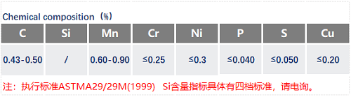 AISI1045化學成分_蘇州瑞友鋼鐵.png