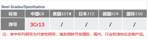 3Cr13鋼號_蘇州瑞友鋼鐵.png