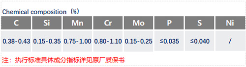 ASTM4140化學成分_蘇州瑞友鋼鐵.jpg