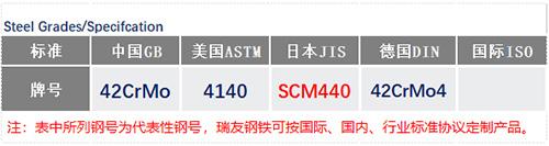 ASTM4140現貨鋼號_蘇州瑞友鋼鐵..jpg