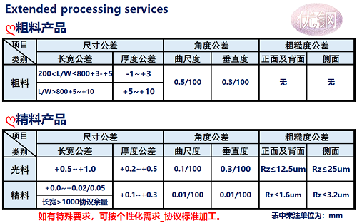 Q235B合金鋼加工公差說明_蘇州瑞友鋼鐵有限公司.png